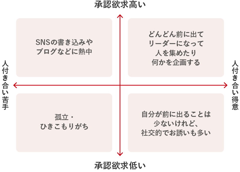 「何をやるか」より「誰とどうやるか」