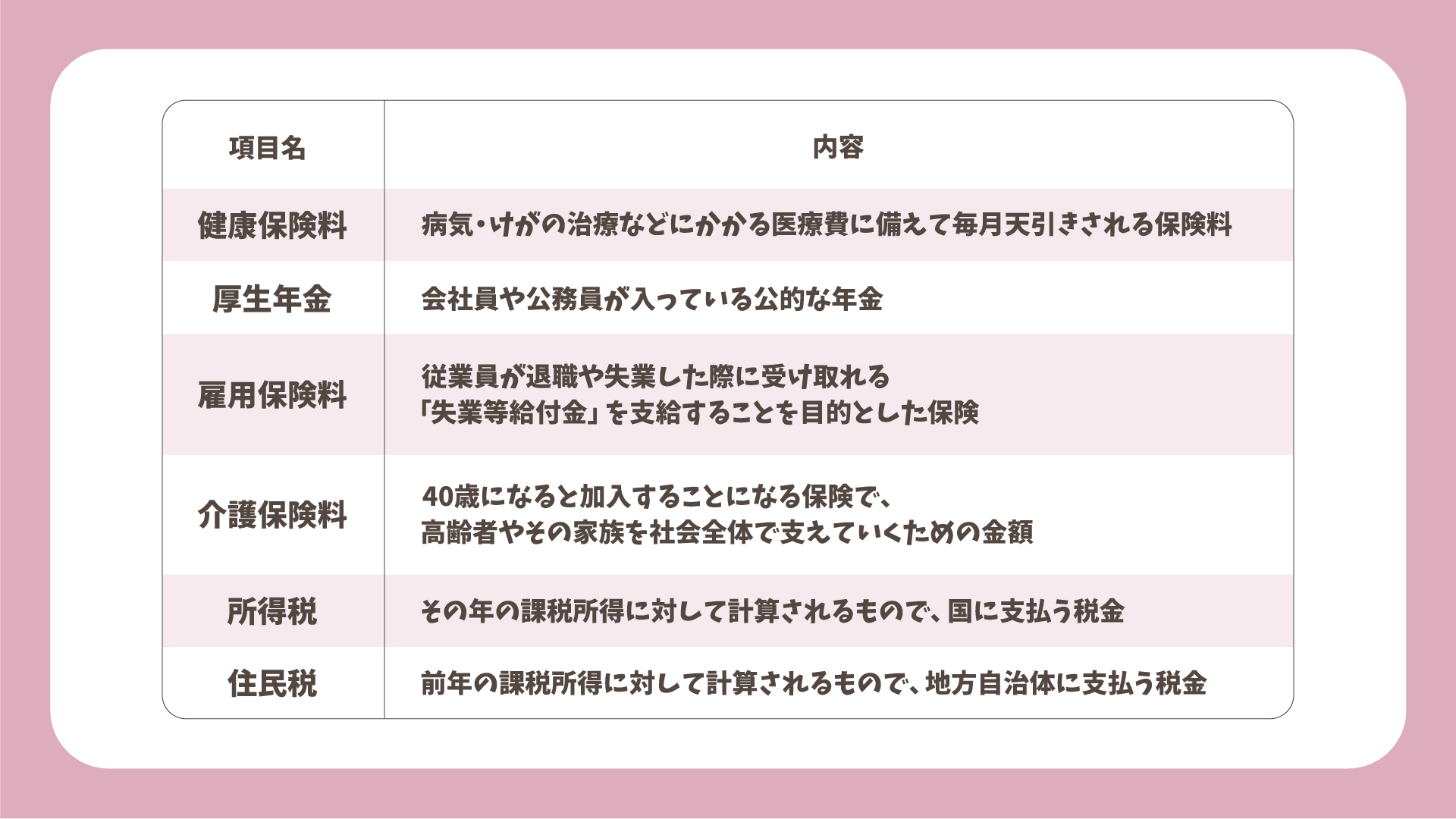 社会保険と税金の種類