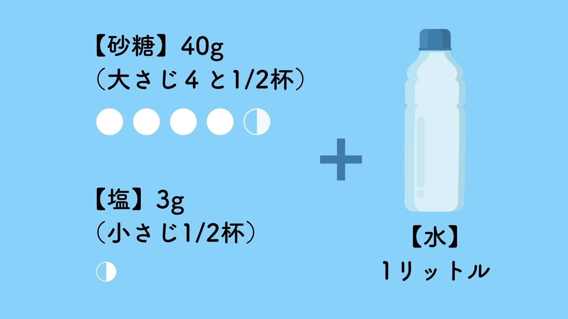 経口補水液の作り方