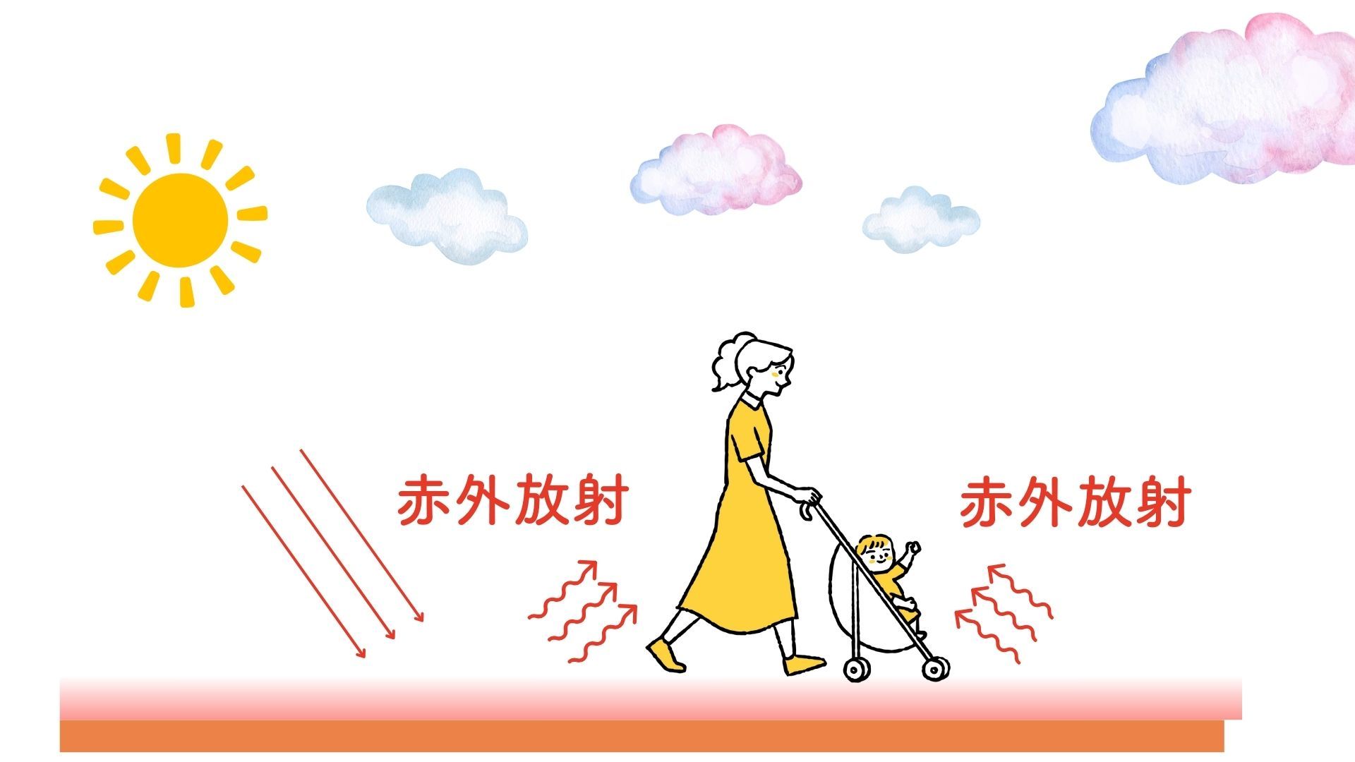 照り返しの影響を受けやすい