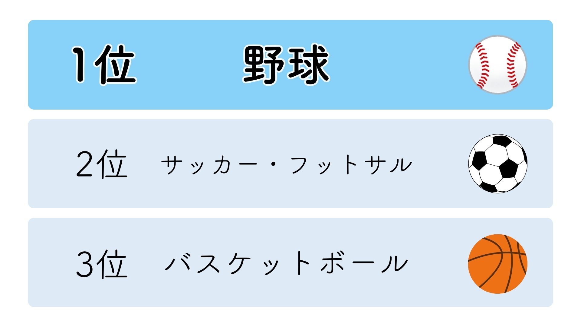 熱中症の発症者が多いスポーツ