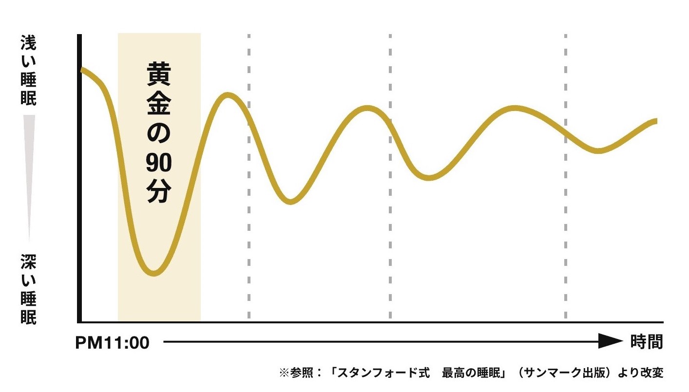 黄金の90分のイメージ