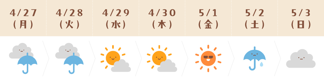 運気予報(いて座)