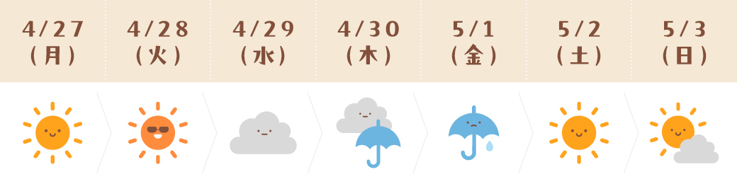 運気予報(うお座)