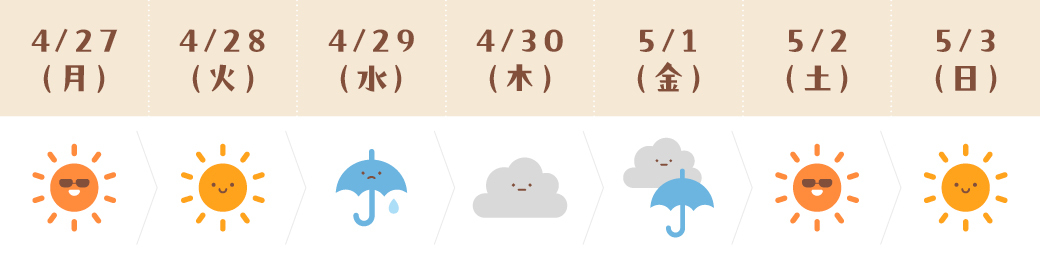 運気予報(おとめ座)