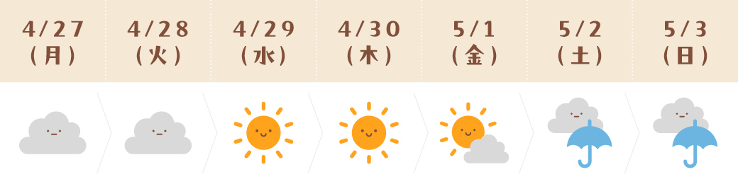 運気予報(おひつじ座)
