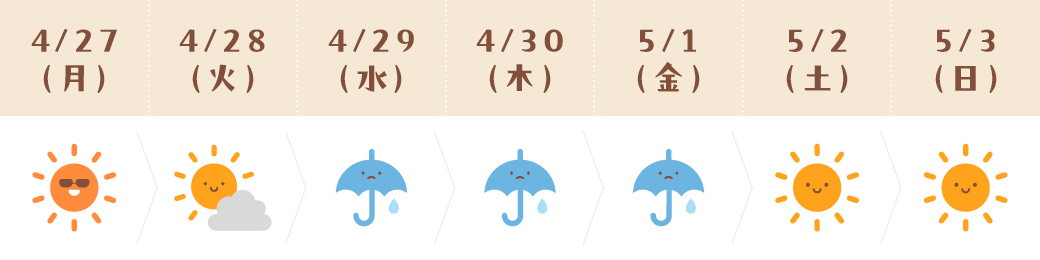 運気予報(かに座)