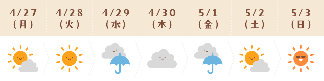 運気予報(さそり座)