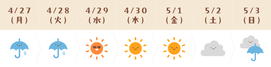 運気予報(しし座)