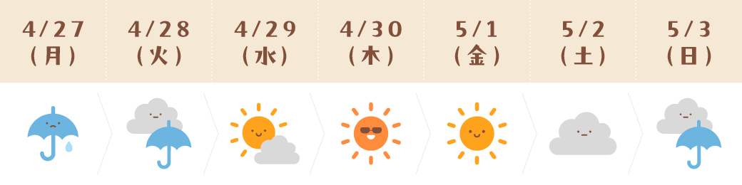 運気予報(てんびん座)
