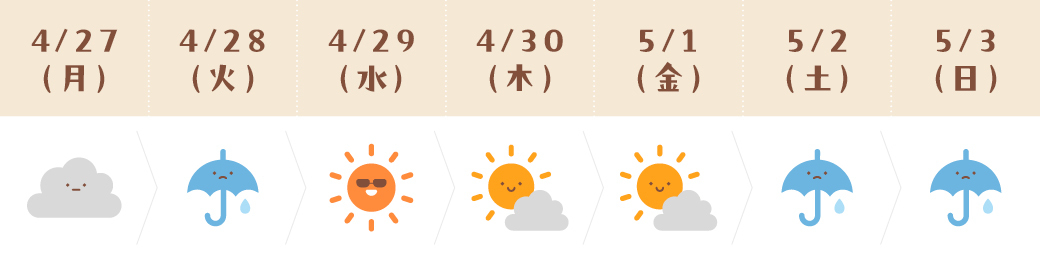 運気予報(ふたご座)