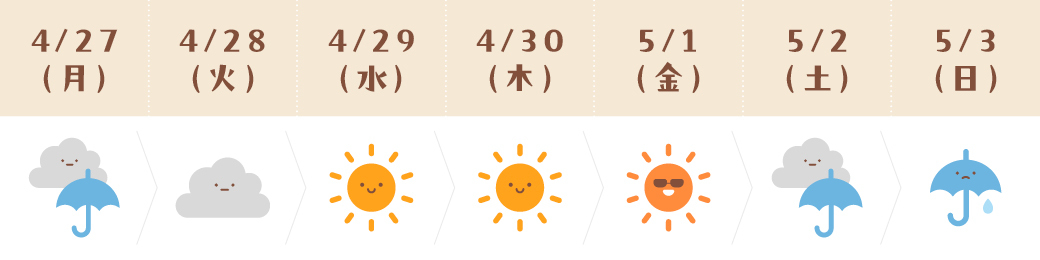 運気予報(みずがめ座)