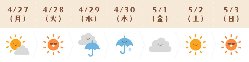 運気予報(やぎ座)