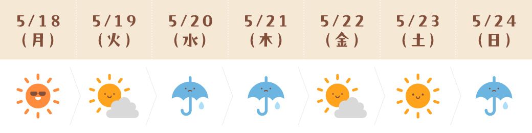 運気予報(いて座)