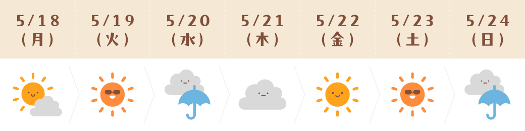 運気予報(おひつじ座)
