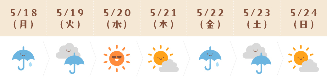 運気予報(さそり座)