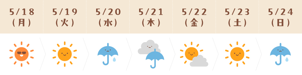 運気予報(てんびん座)