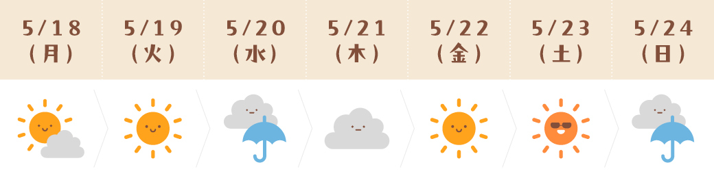 運気予報(みずがめ座)
