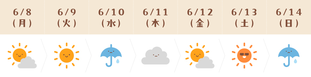 運気予報(うお座)