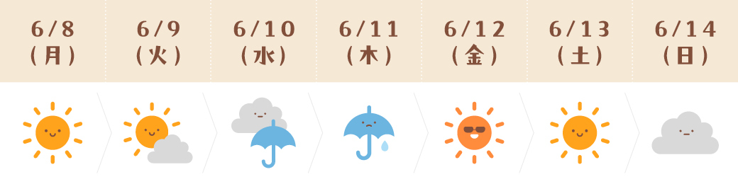 運気予報(おとめ座)