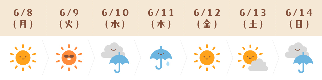 運気予報(かに座)