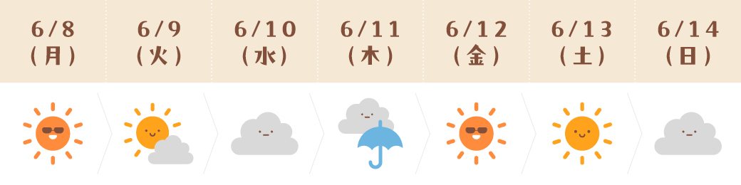 運気予報(さそり座)