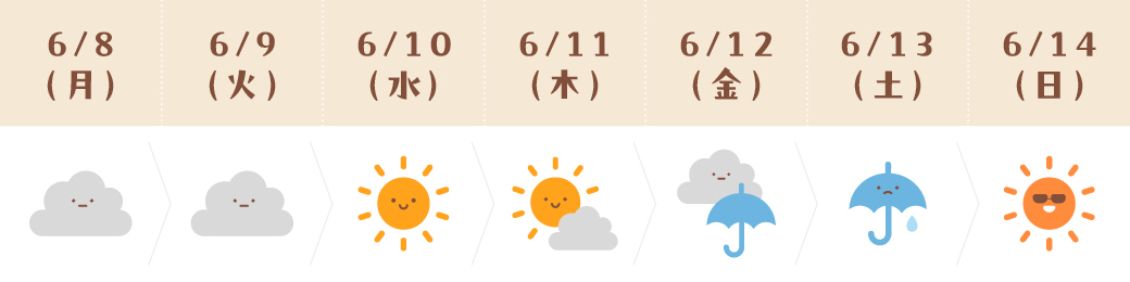 運気予報(しし座)