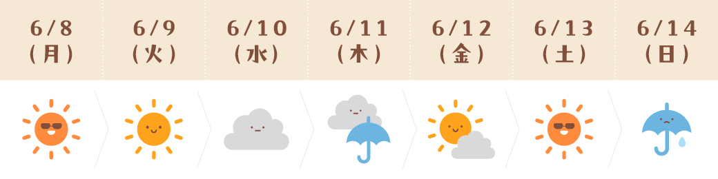 運気予報(やぎ座)