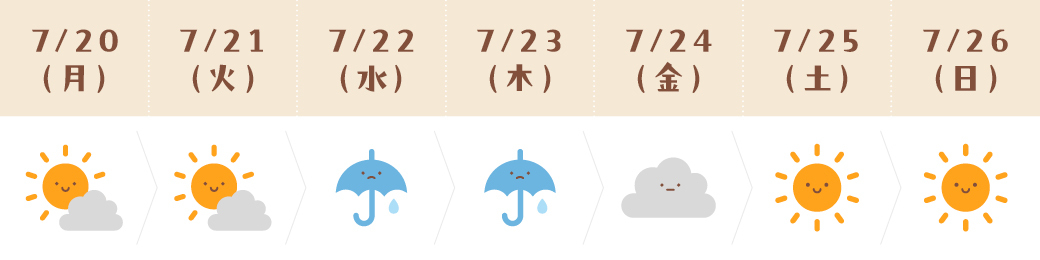 運気予報(てんびん座)