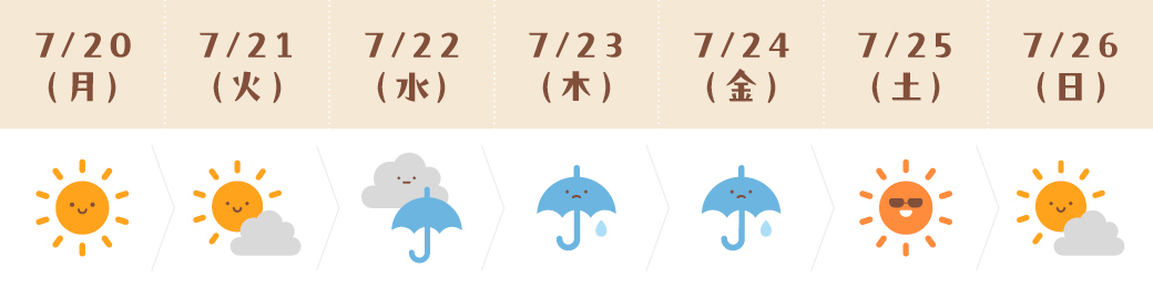 運気予報(いて座)