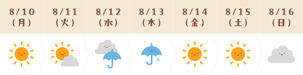 運気予報(やぎ座)