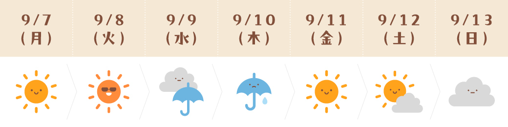 運気予報(やぎ座)