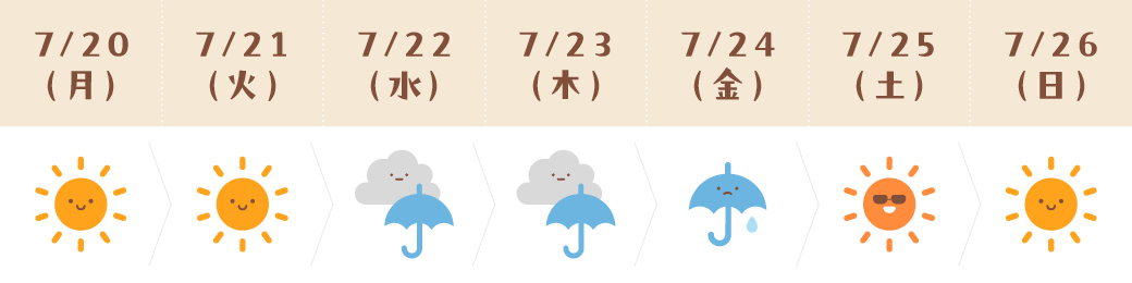 運気予報(みずがめ座)