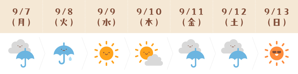 運気予報(みずがめ座)