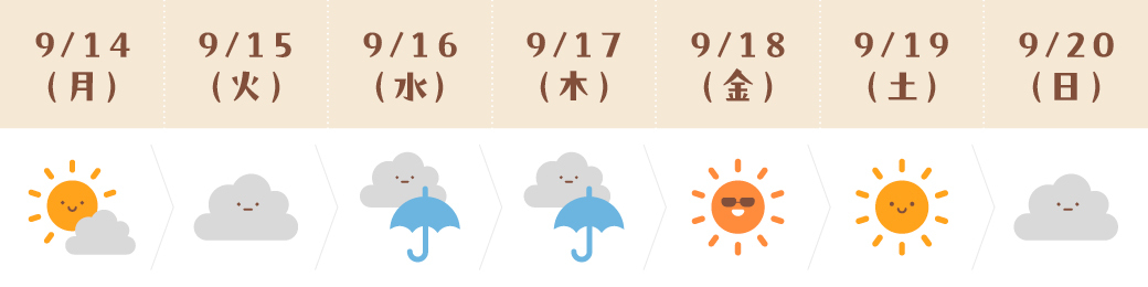 運気予報(みずがめ座)