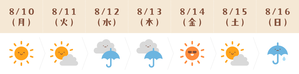 運気予報(うお座)