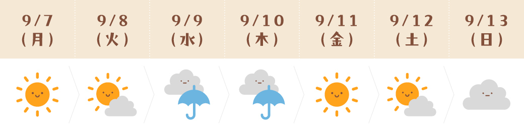 運気予報(うお座)