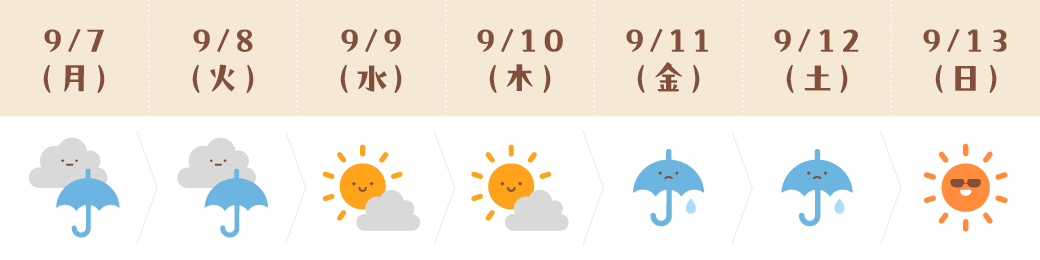 運気予報(おひつじ座)