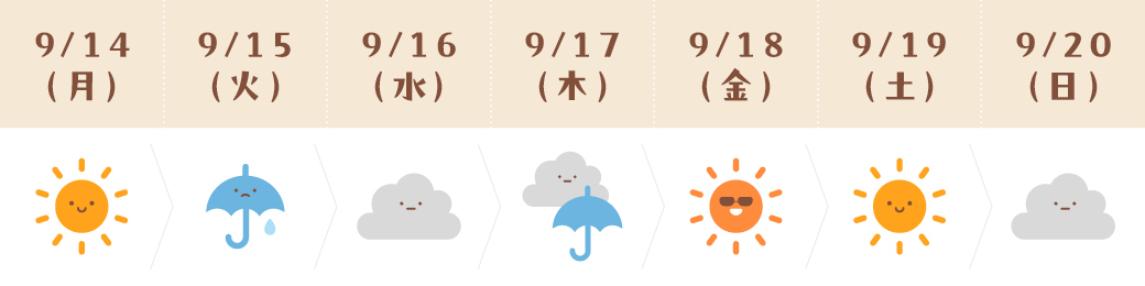 運気予報(おひつじ座)