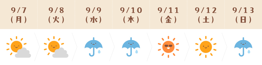 運気予報(おうし座)