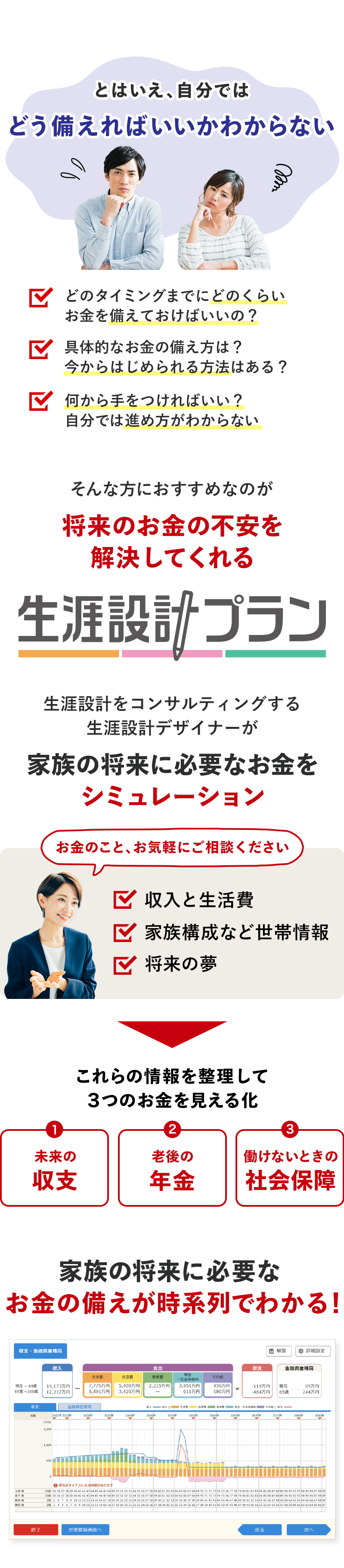 将来、必要なお金を生涯設計プランでシミュレーション。