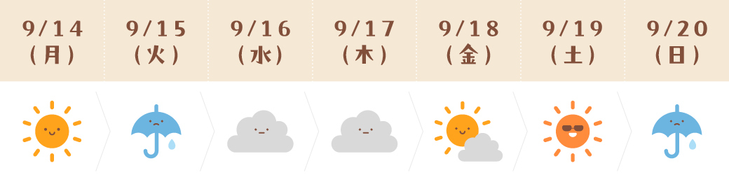 運気予報(ふたご座)