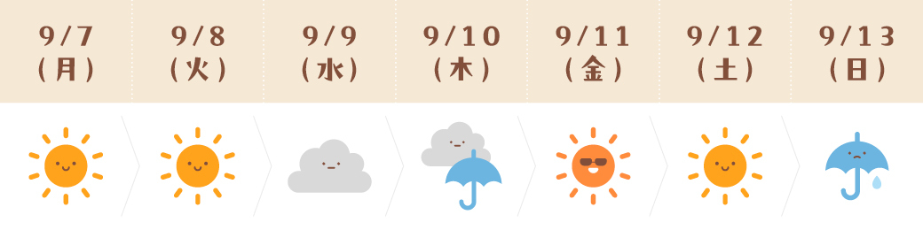 運気予報(かに座)