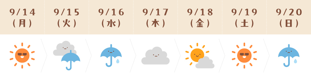 運気予報(しし座)