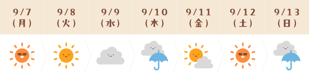 運気予報(おとめ座)