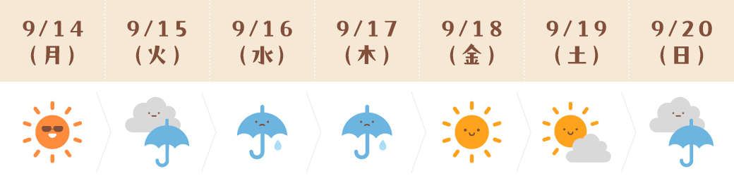 運気予報(てんびん座)