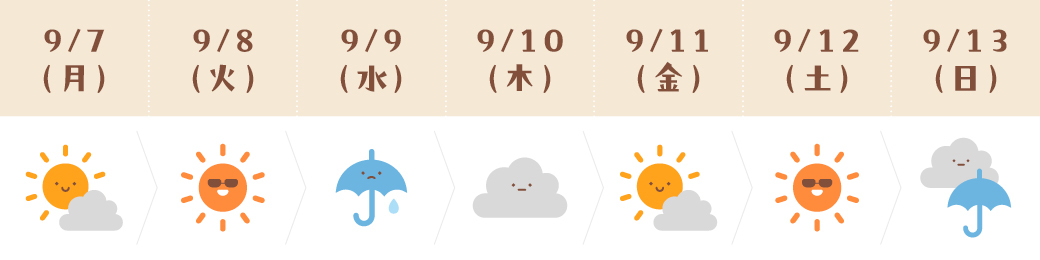 運気予報(さそり座)