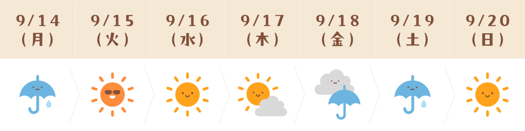 運気予報(さそり座)