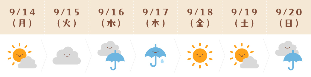 運気予報(いて座)