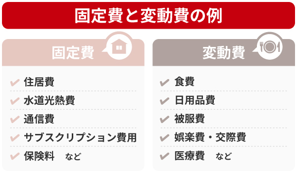 家計の見直しにおける固定費と変動費の一覧